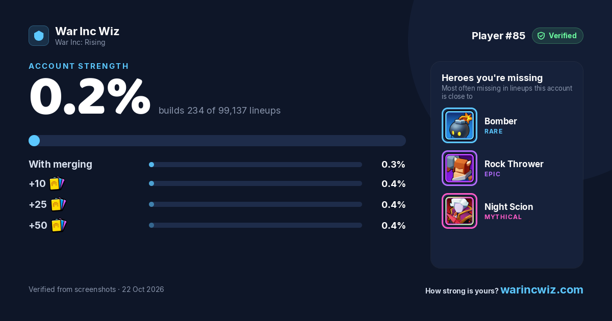 Player #85's Account Strength card