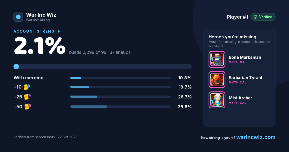 Player #1's Account Strength card