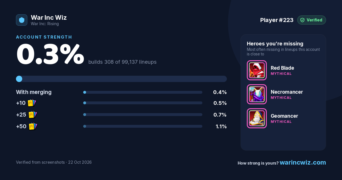 Player #223's Account Strength card