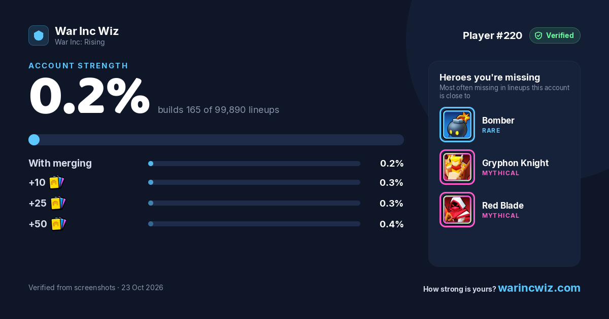 Player #220's Account Strength card