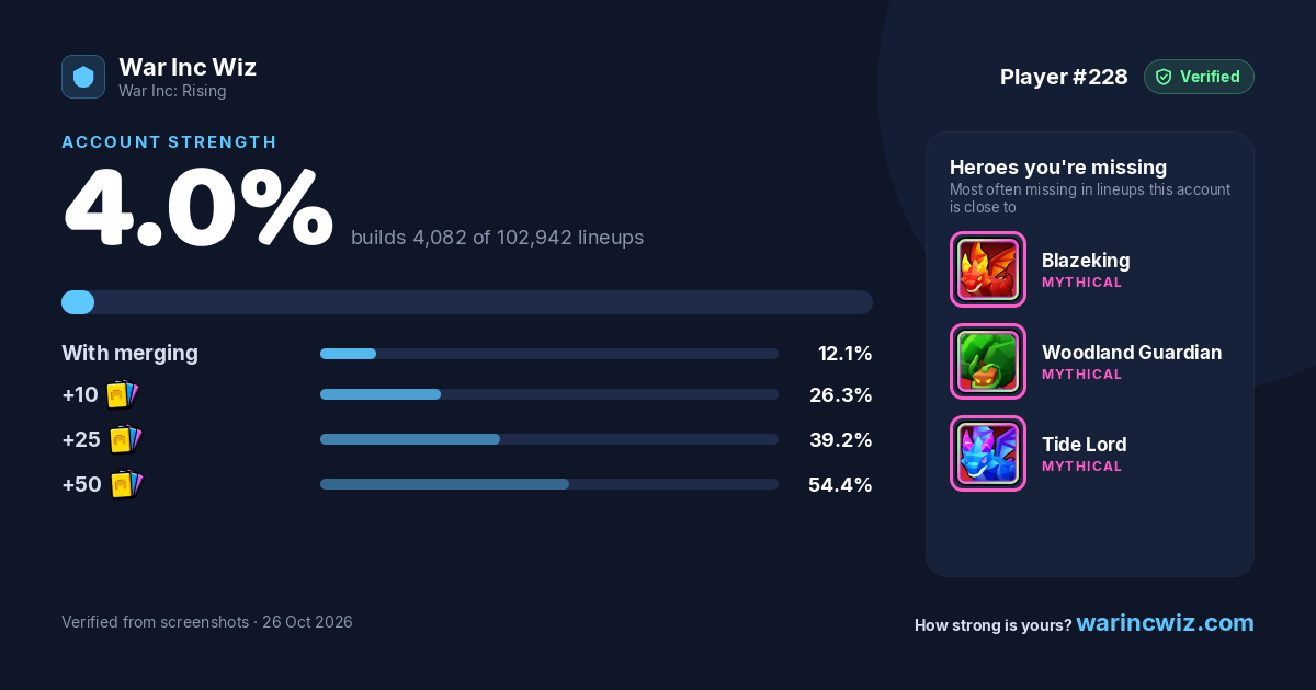 Player #228's Account Strength card
